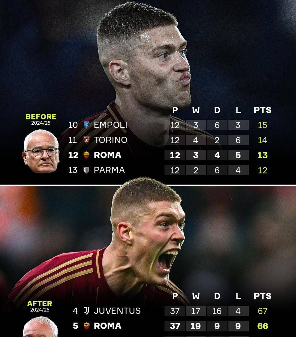 罗马发布备战花絮;国际比赛日单刀错失;欧篮联任务艰巨;赛季目标并未改变的简单介绍 罗马发布备战花絮;国际比赛日单刀错失;欧篮联任务艰巨;赛季目标并未改变的简单介绍