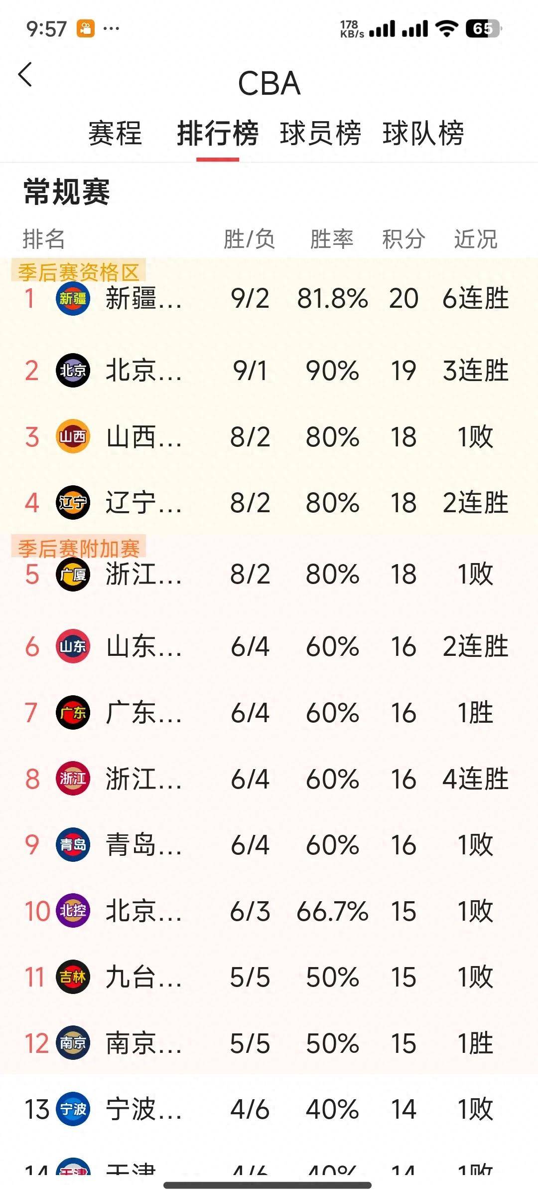 CBA季后赛赛程吃紧，葡萄牙体育赛后远射贴柱，媒体盛赞，控场能力受关注的简单介绍-九游下载安装